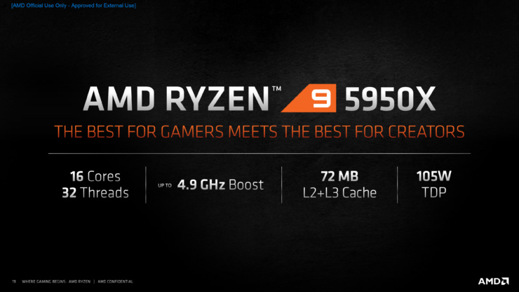 AMD Ryzen 9 5950X